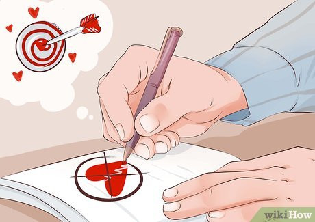 Step 2 Create a plan for how the relationship will continue to grow into the future.